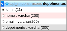Imagem do banco relacional