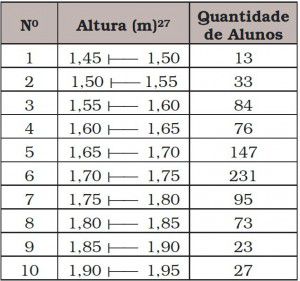 tabela antes do histograma